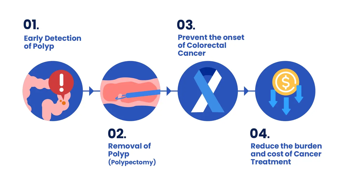 VDO Infographics-Web-5 image